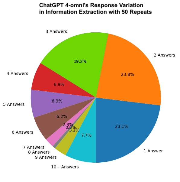 langtec-e-Mail-parsing-chatgpt-response-variation (1)